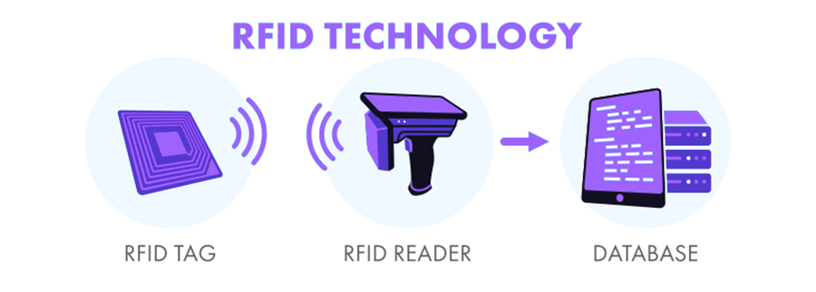 How RFID works